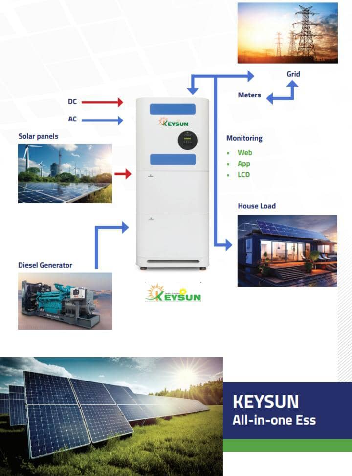 پکیج خورشیدی All-in-One با اینورتر هیبریدی ۵ کیلووات